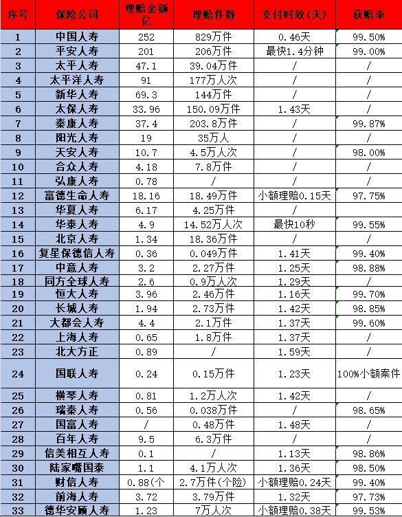 揭秘！百年人壽與中國人壽：究竟誰更勝一籌？從這五個方面來看