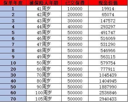 瑞眾人壽可靠嗎？這三個(gè)方面告訴你答案