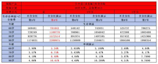 中意人壽一生中意龍璽版
