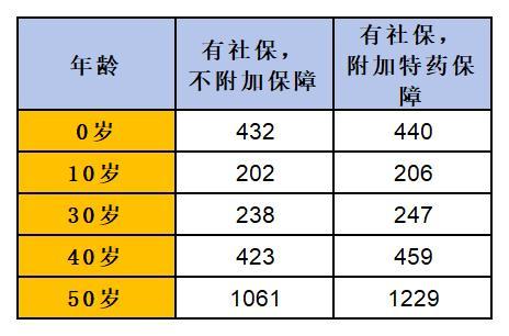 性價(jià)比高的保險(xiǎn)介紹