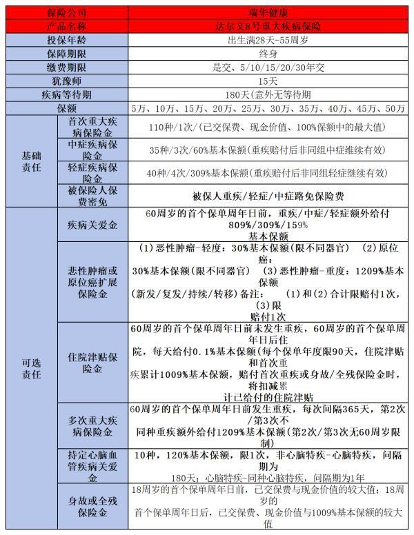 重疾險