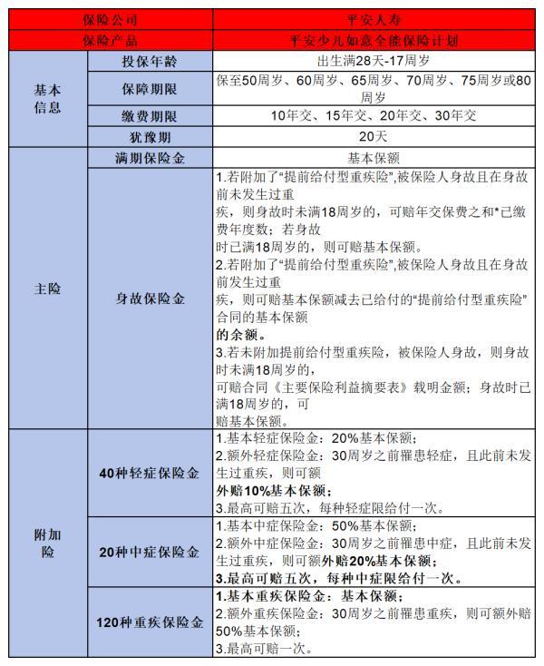 平安返還型重疾險(xiǎn)