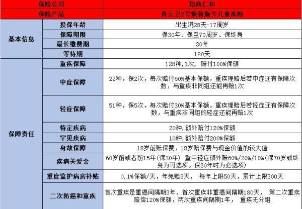 如何為孩子選擇合適的保險？一文解析少兒意外險、醫(yī)療險與重疾險！