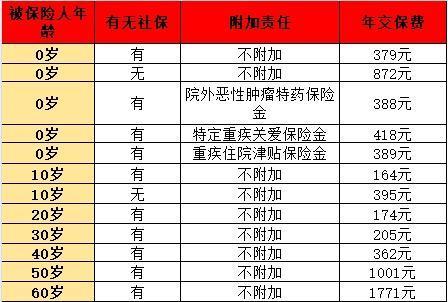 2024年熱門百萬醫(yī)療險大盤點：哪款更適合你？