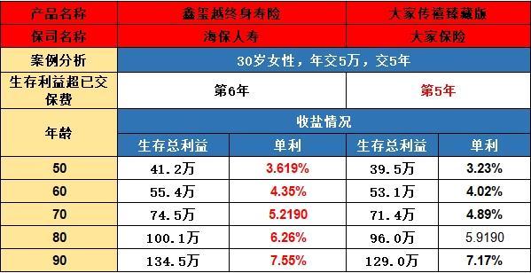 大家傳禧（臻藏版）與海保鑫璽