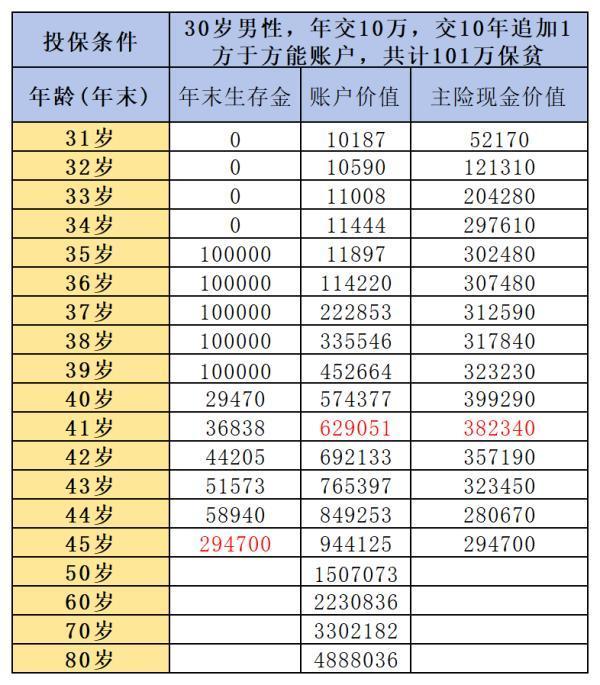 鑫耀鴻圖年金保險(xiǎn)深度解析：中國(guó)人壽2024年開門紅產(chǎn)品的王者之選