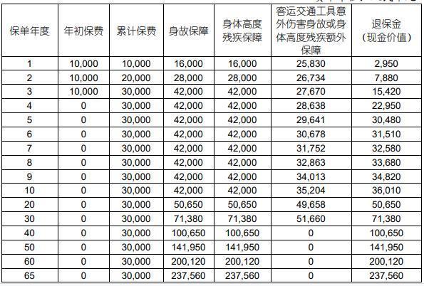國(guó)壽樂(lè)盈一生終身壽險(xiǎn)退保損失多少？退保需要注意哪些事項(xiàng)？