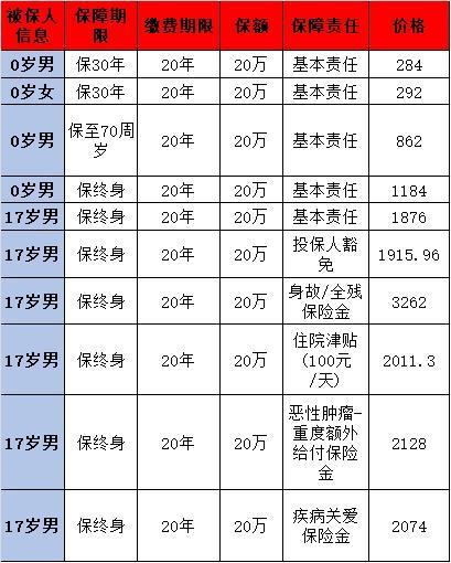 重疾險哪個好