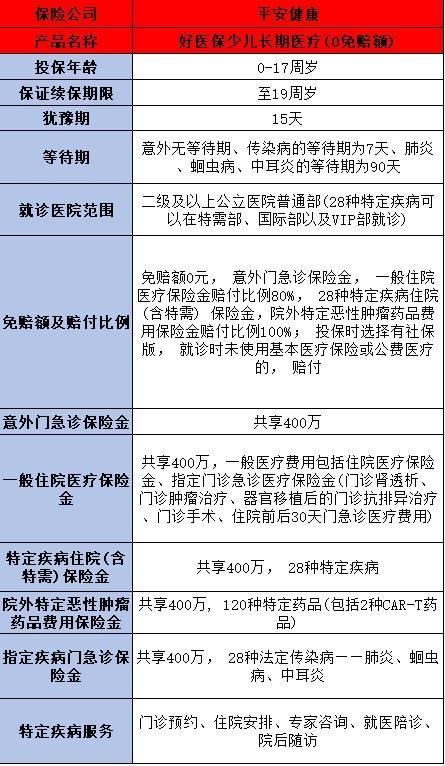 如何為孩子選擇合適的保險(xiǎn)