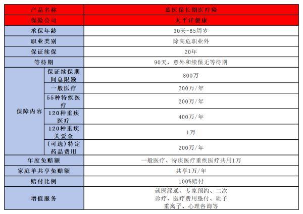 性價(jià)比高的保險(xiǎn)介紹