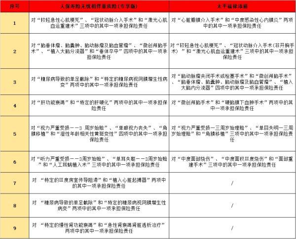 人保無憂相伴與福祿添禧