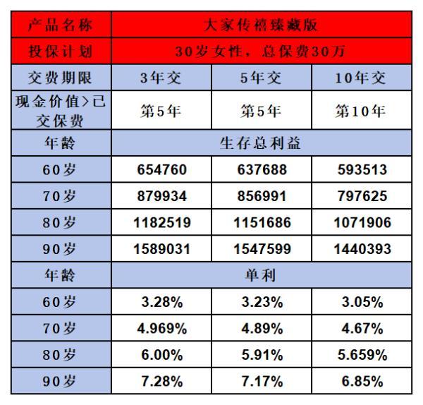 大家傳禧(臻藏版)