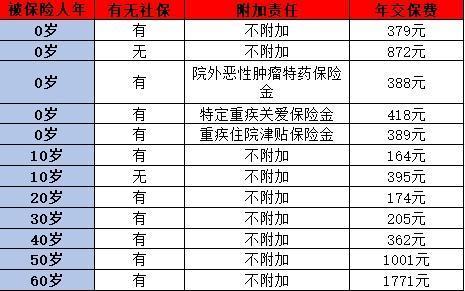 普通家庭適合買(mǎi)什么保險(xiǎn)？看完你就明白了