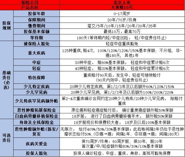 2歲寶寶買什么重疾險好