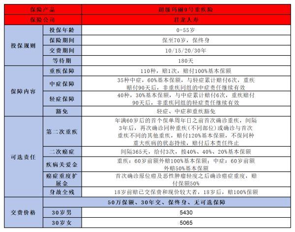 性價(jià)比高的保險(xiǎn)介紹
