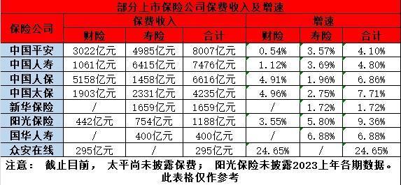 太平洋保險(xiǎn)公司排名第幾，從這兩方面來看