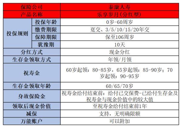 泰康人壽樂享歲月分紅險