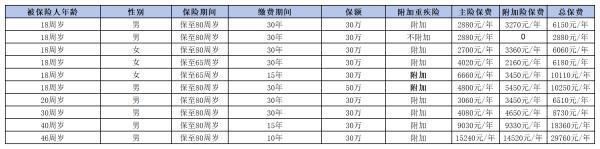 平安如意全能保險(xiǎn)計(jì)劃保障什么？有哪些有缺點(diǎn)？