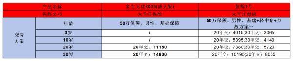 太平洋金生無憂2023成人版與藍鯨1號重疾險對比：哪款更勝一籌？