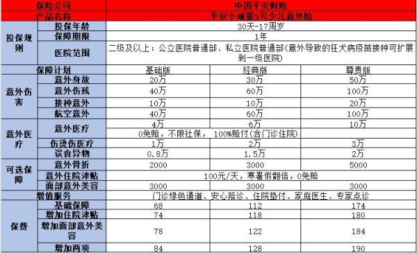 如何為孩子選擇合適的保險(xiǎn)