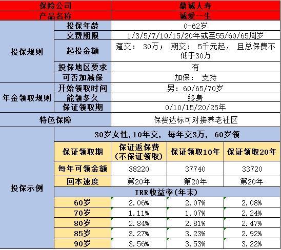 一次性投入3萬養(yǎng)老保險