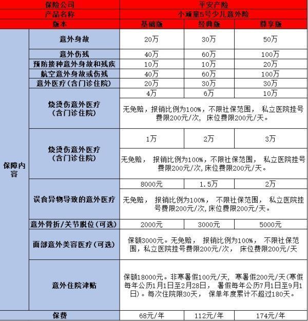 2024熱門意外險(xiǎn)大盤點(diǎn)：哪家保險(xiǎn)公司的意外險(xiǎn)更勝一籌？