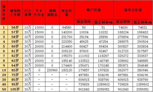 中國人壽養(yǎng)老年金保險可靠嗎？看完你就知道該不該買了