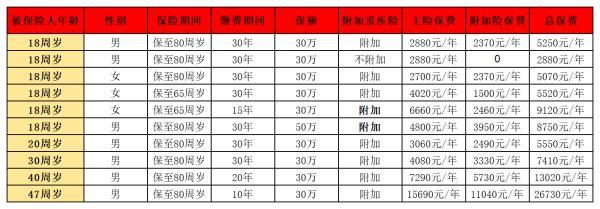 平安返還型重疾險(xiǎn)