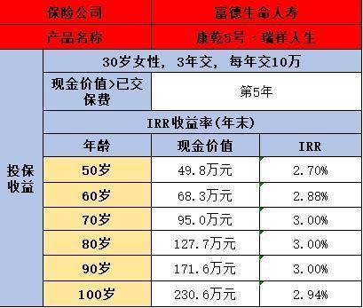 年金險(xiǎn)與增額終身壽險(xiǎn)哪個(gè)好？看完這篇文章你就清楚了