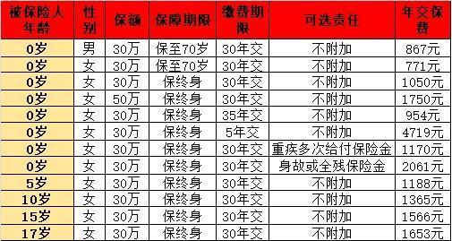 復(fù)星保德信保險(xiǎn)公司靠譜嗎？看完下面四點(diǎn)你就清楚了