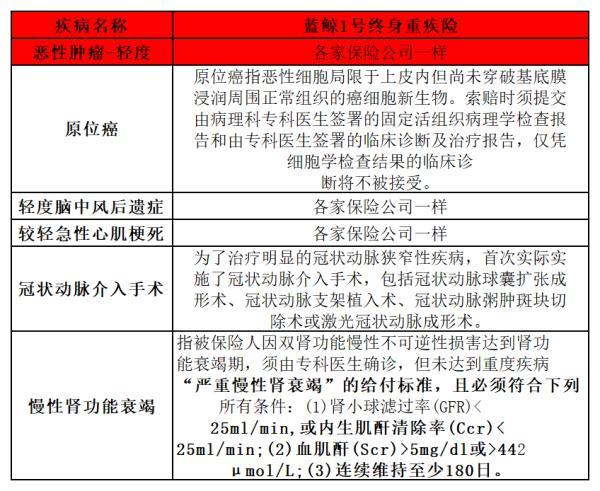 太平洋藍鯨1號終身重疾險