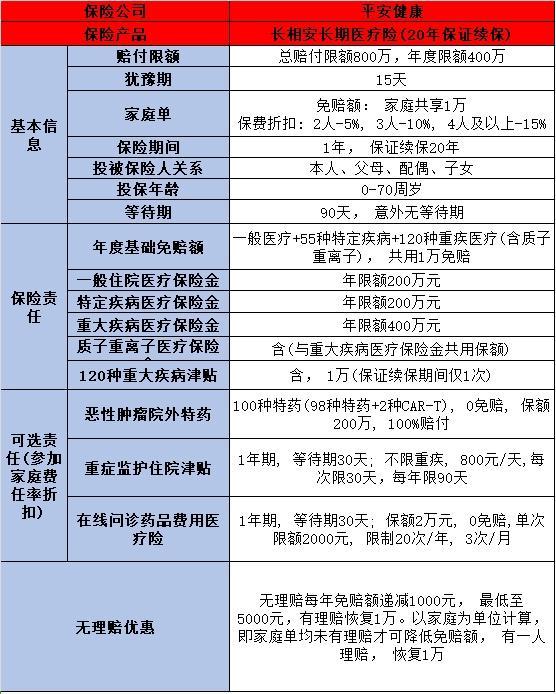 百萬醫(yī)療險