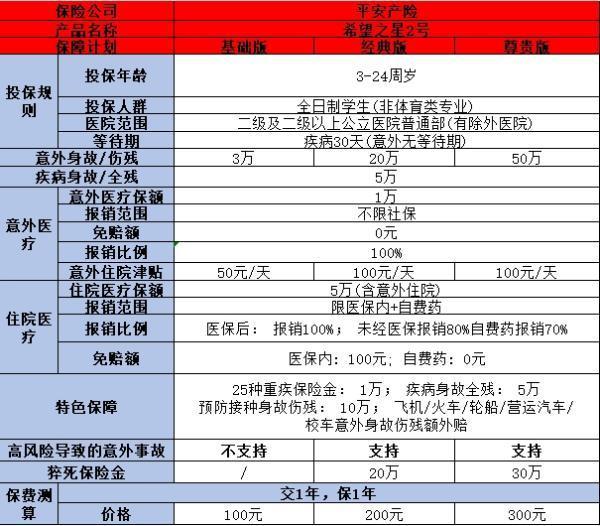孩子被貓狗抓咬買(mǎi)哪種保險(xiǎn)最實(shí)用？推薦這三種類(lèi)型的保險(xiǎn)