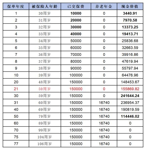 君龍人壽龍?zhí)ь^2.0怎么買