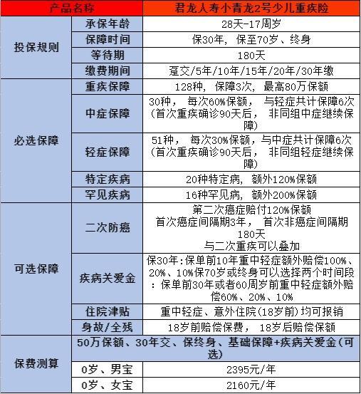 重疾險哪個好