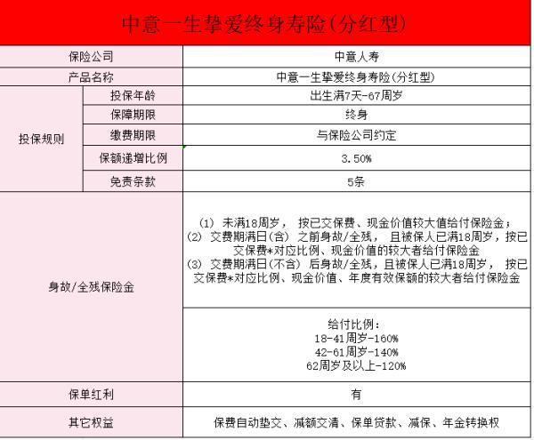 中意一生終身壽險(xiǎn)要下架了嗎？情況介紹？