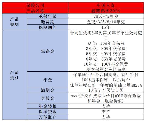 鑫耀鴻圖年金保險