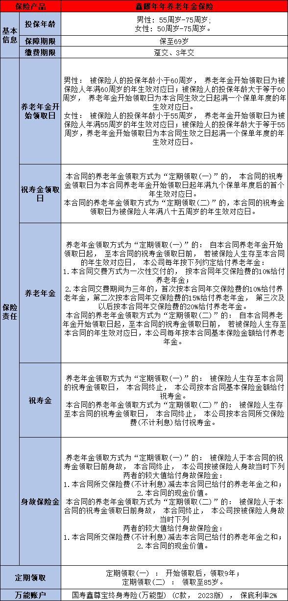 中國人壽養(yǎng)老年金保險(xiǎn)可靠嗎