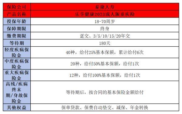 泰康人壽重疾險怎么樣？來看看泰康樂享健康2023成人版重疾險