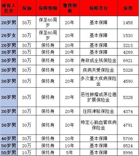 重疾險哪個好？給你推薦兩款，便宜又劃算！
