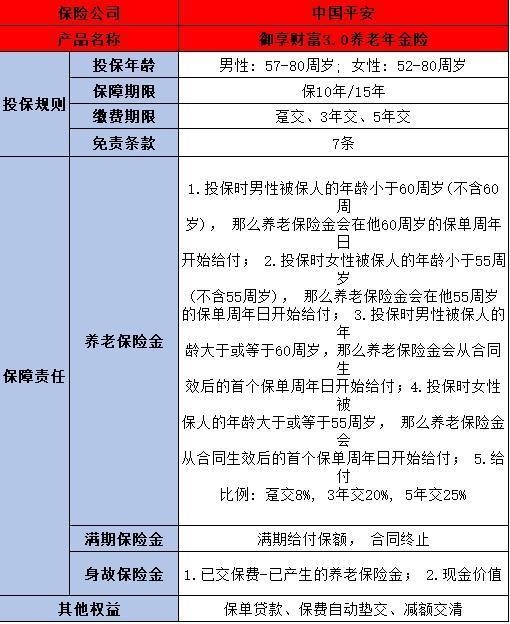 中國平安養(yǎng)老保險(xiǎn)險(xiǎn)種介紹，這兩款值得推薦