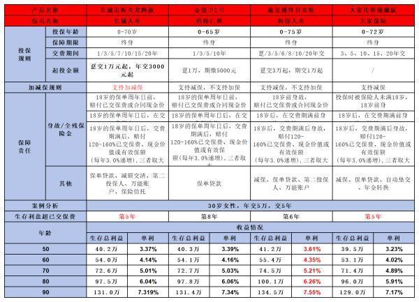 大家傳禧(臻藏版)終身壽險值得買嗎？從這三個方面來看