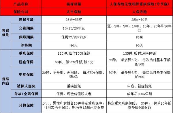 人保無憂相伴與福祿添禧