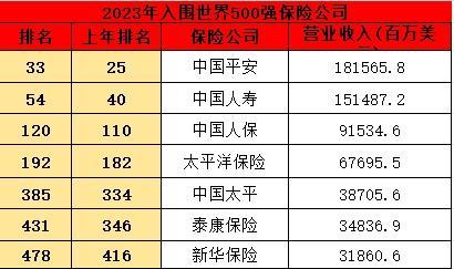 百年人壽與中國(guó)人壽