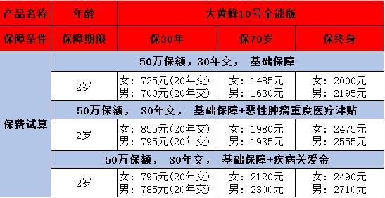 2歲寶寶買什么重疾險好