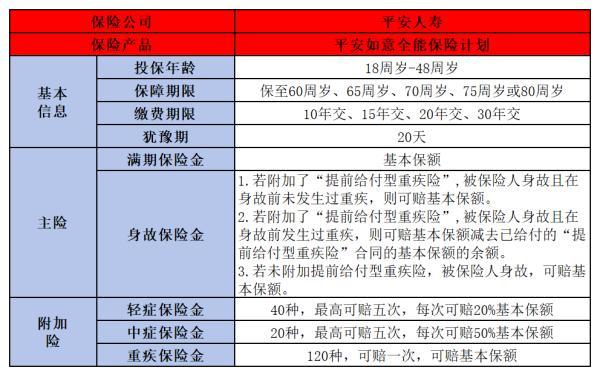 平安如意全能保險(xiǎn)計(jì)劃