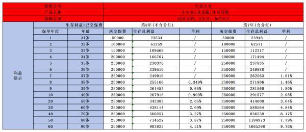 中意人壽一生中意龍璽版