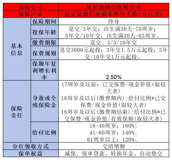 高收益的增額終身壽險