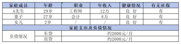 家庭保險(xiǎn)規(guī)劃