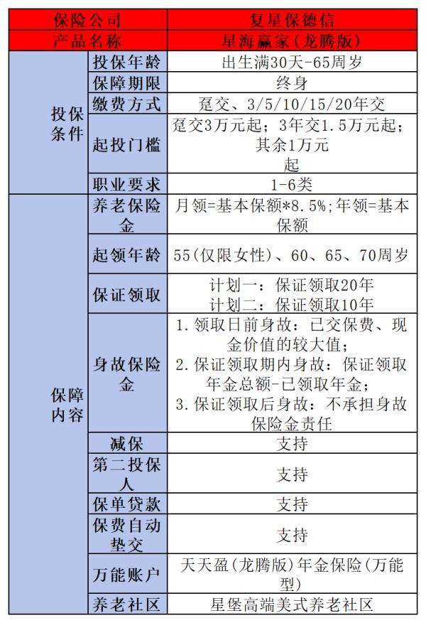 60歲老人交什么保險